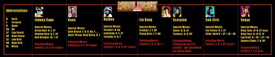 Mortal Kombat Midway Arcade Bezel Instruction Moves List Sticker • $12.95