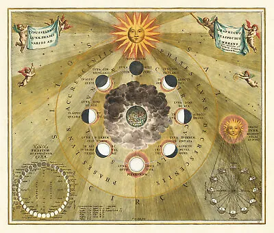 1708 Celestial Chart Moon Phases Andreas Cellarius Wall Art Poster Space Decor • $13.95