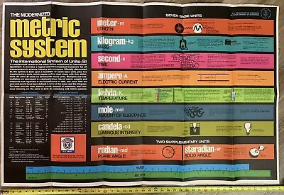 Vintage 1973 Metric System Wall Chart • $75