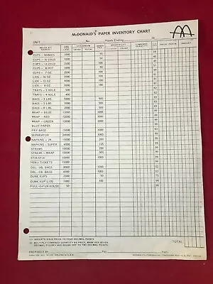 Vintage 1960s McDonalds Paper Inventory Chart    • $9.99