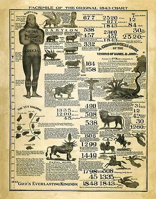 1907 Daniel And John Visions Religious Chronological Chart Wall Art Print Decor • $13.95