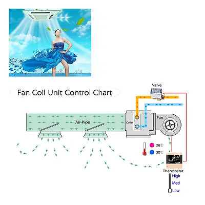Intelligent LCD Digital Central Air Conditioner Fan Thermostat Controller • £26.98