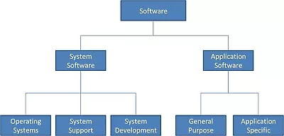 Custom Software Engineering - Software To Your Business Specifications:  • £16