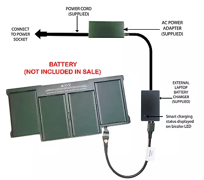 External Laptop Battery Charger For Apple MacBook Air 13in A1466 A1405 A1496 • £57.98