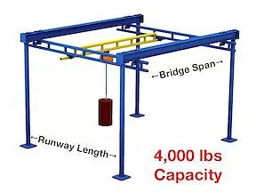 Gorbel Free Standing Workstation Bridge Crane 4000 Lb Capacity 10 Ft. Span 23 Fo • $13605.26