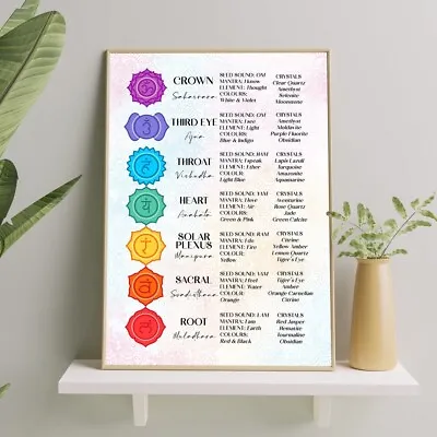 Chakra Guide Print On Premium Lustre Archival Paper A4 Or A3 Spiritual Poster • £6.99