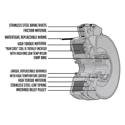 New Pto Clutch Fits Wright Stander Sport X Stander X Commercial Mower 71410020 • $214.85