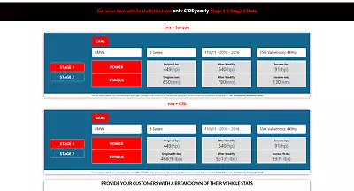 Vehicle Statistics | Car Stats-(nm Ftlb Kw Torque) For Your Website • $18.50