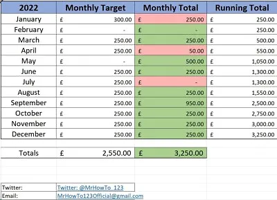 Accounting Spreadsheet For Small Businesses • £1.99