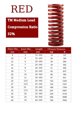 £3.53 • Buy Red -TM Compression Die Spring (Heavy Load) Mold Mould Springs OD Ø8mm-50mm