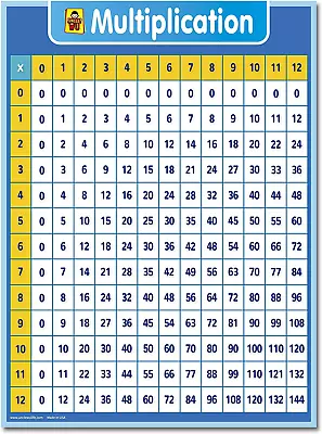 Multiplication Chart Dry Erase Poster For Kids - Educational Times Table New • $13.28