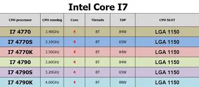 Intel Core I7-4770 I7-4770S I7-4770K I7-4790 I7-4790S I7-4790K CPU Processor • $64.99
