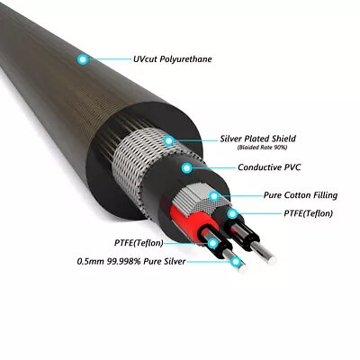 One Meter 4N Pure Silver RCA Signal Cable Audio Hifi XLR Interconnect Wire • £21.60