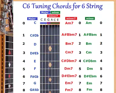 C6 Chord Chart For 6 String Lap Steel Dobro Guitar • $10.95