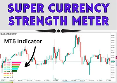 Super Currency Strength Meter Forex Indicator MT5 • $4.99