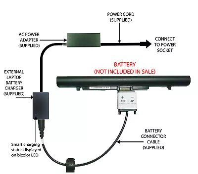 External Laptop Battery Charger For Toshiba Satellite Pro R50-B R50-C PA5212U-x • £57.98