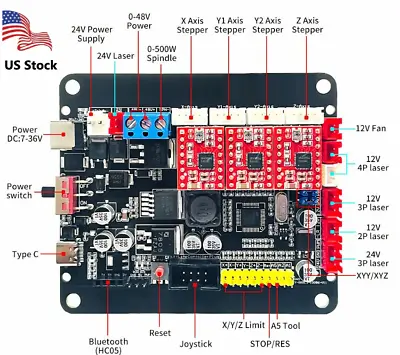 3 Axis Control Board Stepper Motor A4988 Drive GRBL Controller For CNC Engraver • $23.74