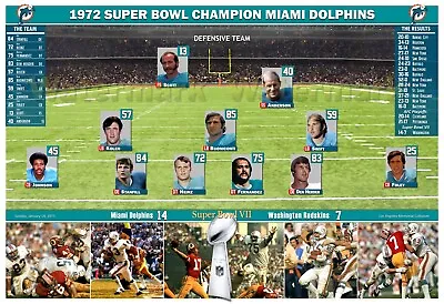 1972 SUPER BOWL CHAMPION MIAMI DOLPHINS DEFENSE 19”x13” COMMEMORATIVE POSTER • $16.95