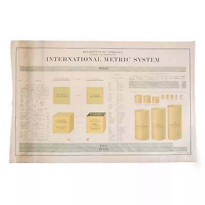 Antique Vintage International Metric System Poster S.W. Stratton Dept. Of Comm. • $122