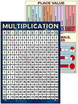 Multiplication Chart & Place Value And Fractions Math Wall Charts - Laminated... • $23