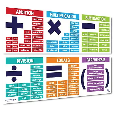 Sproutbrite Math Posters For Middle School - Terms - Classroom Banner Decorat... • $29.83