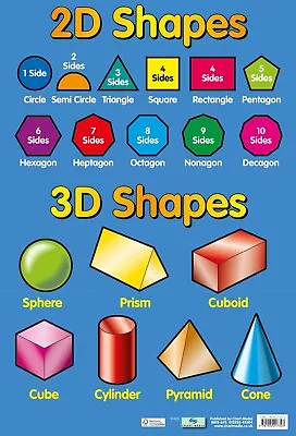 2D And 3D Shapes Poster. A2 60 X 40cm Educational KS1 KS2 School Home Chartmedai • £5