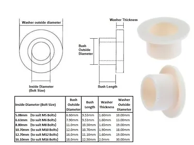 £6.35 • Buy Nylon Shoulder Washers M5 M6 M8 M10 M12 M16 Plastic Nylon Isolation Bushes