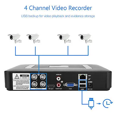 (1*)4-Channel Video Recorder 4CH Security CCTV AHD/CVI/TVI/DVR/NVR 5-in-1 Ca BEA • $65.17