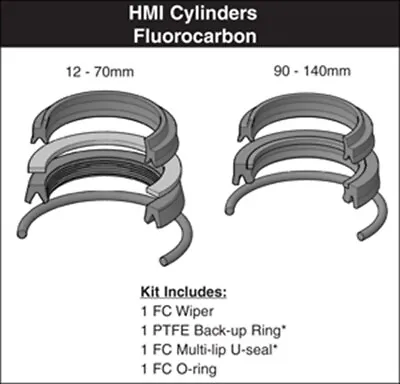 Parker Hannifin HMI 110mm Metric Rod Seal Kit RK2HM1105 (VITON) • $398.16