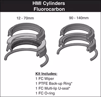 Parker Hannifin HMI 140mm Metric Rod Seal Kit RK2HM1405 (VITON) • $472.12