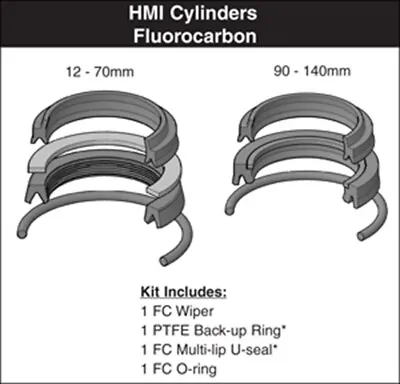 Parker Hannifin HMI 45mm Metric Rod Seal Kit RK2HM0455 (VITON) • $58.11