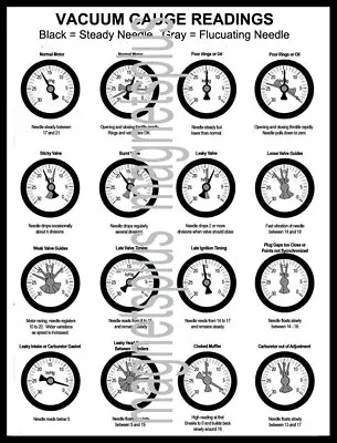 Vacuum Gauge Readings Magnetic Tool Box Chart • $5.95