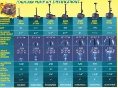 Laguna Pond PowerJet 2000 Pump/Waterfall/Fountain Kit - PT415 • £97.30