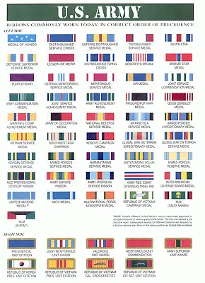 Army Ribbon Chart – Military Awards And Decorations POSTER 24 X 36 Inches  • $19.99