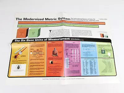 New Old Stock The Modernized Metric System Poster Harbrace Building Duluth MN • $18