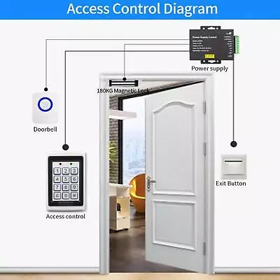 Power Supply Controller Versatile Support No/NC Accessories For Door Access • £14.44