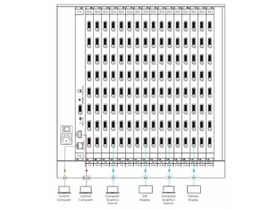 Kramer VS-6464DN-EM 8x8 To 64x64 Modular Multi-Format Digital Matrix Switch • $19708