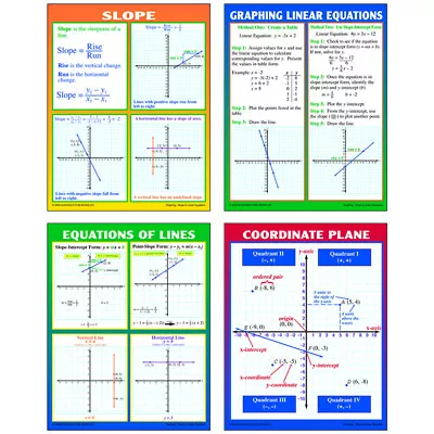 McDonald Publishing Graphing: Slope & Linear Equations Posters Set Of 4 • $16.59