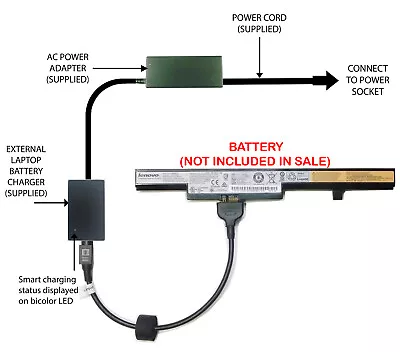 External Laptop Battery Charger For Lenovo E41-80 E50-70 E50-80 E51-80 L13M4A01 • £57.98
