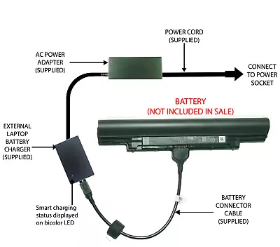External Laptop Battery Charger For Dell Latitude 3340 YFDF9 HGJW8 3NG29 JR6XC • £57.98