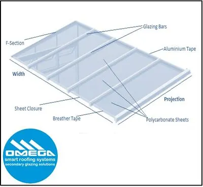 10mm Polycarbonate Sheet Roof Kit - Lean To Conservatory DIY - 2.5m Projection • £323.79