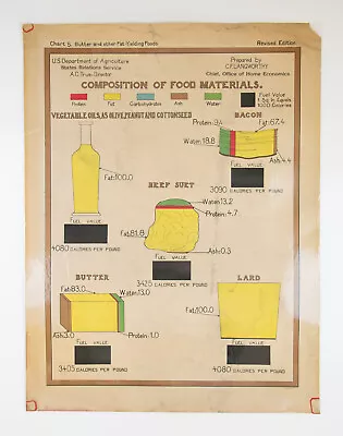 Poster Dept Of Agriculture Chart 5 Butter Fat Yieldi Science Educational 27 X21  • $69.99