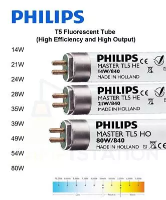 Philips/OSRAM Tubes T5 Fluorescent HO HE 14w 21w 24w 28w 35w 39w 49w 54w 80w • £51.99