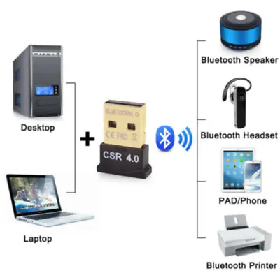 New Mini USB Bluetooth Adapter CSR Dual Mode Receiver For Windows 10/8/7/XP V4.0 • $1.85