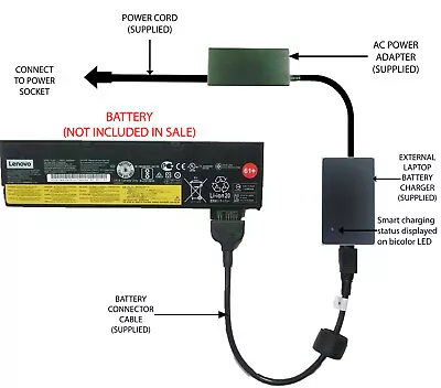 External Laptop Battery Charger For Lenovo ThinkPad T470 T570 01AV424 01AV425 • £57.98