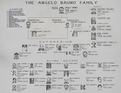 Angelo Bruno Family Chart  8x10 Photo Mafia Organized Crime Mob Mobster Picture • $4.99