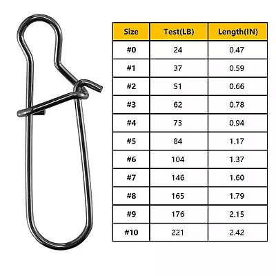 50/100pcs Fishing Snaps Duo Lock Snap 25-220Lb Stainless Steel Quick Change Clip • $5.99