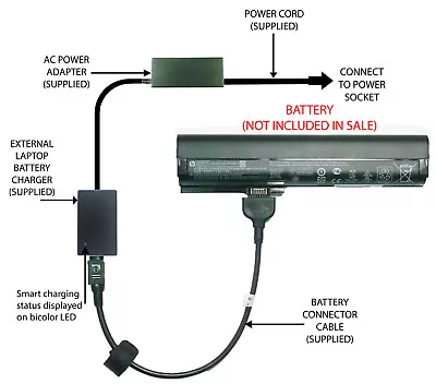 External Laptop Battery Charger For HP EliteBook 2560p 2570p 632421-x SX06 SX09 • £57.98