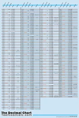 Waterproof Drill Tap Wall Chart Machinist Shop School Large 24x36 • $25