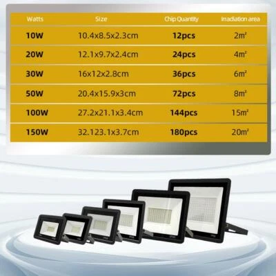 $5.49 • Buy LED Floodlight Security 10W 20W 30W 150W 200Watt Wall Light Outdoor Flood Light